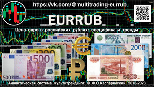 EURRUB: специфика и стратегические тренды