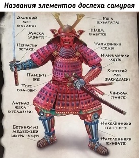 Свалка истории