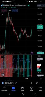 Криптовалюты, трейдинг