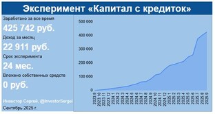 Эксперимент «Капитал с кредиток»