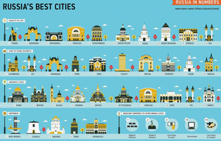 Города и деревни России