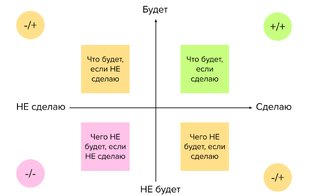 Шесть недель с НЛП тренером