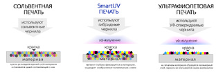 Отличие уф печати от сольвента