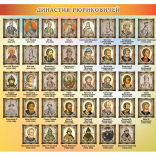 Рюриковичи