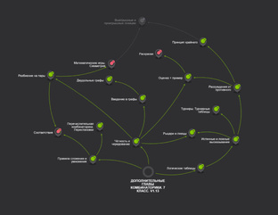 Сириус. Комбинаторика. 7 класс.