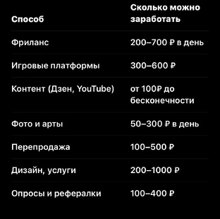 Заработок школьнику