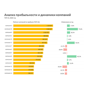 Диаграммы — наглядный инструмент для бизнеса 