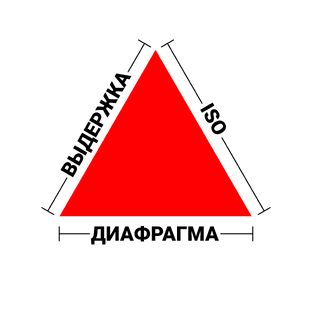 Треугольник фотографа