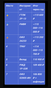 Это сравнение весьма любопытно.