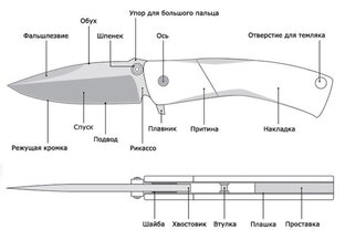 Ликбез