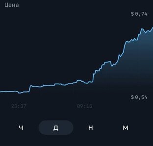 Новости за неделю