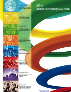 СПИРАЛЬНАЯ ДИНАМИКА