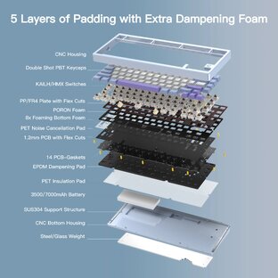 Клавиатуры и комплектующие