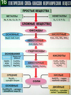 Химические эксперименты