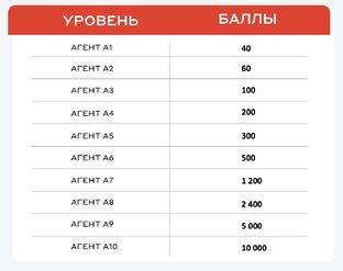 Марафон. Свой в Альфа