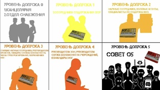 Ознакомление с фондом scp.