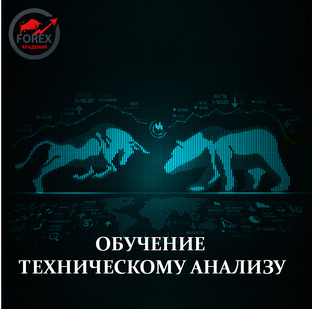 Обучение техническому анализу
