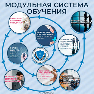 Модульная система обучения