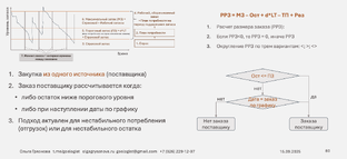 Архив. Управление запасами. Стратегия, тактика, операционка