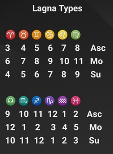 Триединство качеств