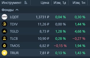 Доход с кредиток