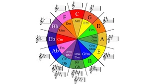 Кварто-квинтовый круг