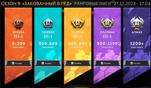 Ранги