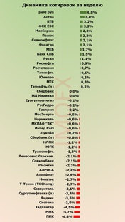 ПОДВОДИМ ИТОГИ