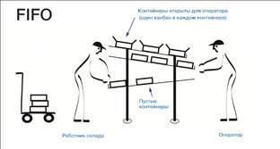 Склад и логистика