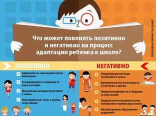 Советы для родителей для подготовки детей к школе
