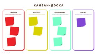 Kanban