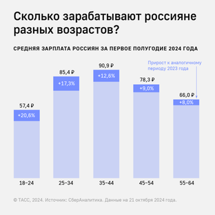 Как зарабатывают россияне: реальные способы и личный опыт