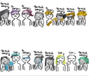 Психология. Раздел 1: MBTI