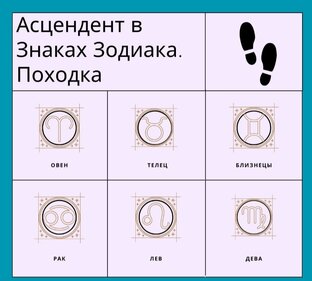 Асцендент и походка