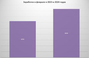 Сколько же можно заработать в месяц, работая водителем?
