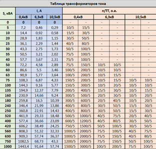 Шаблоны для проектирования электроустановок