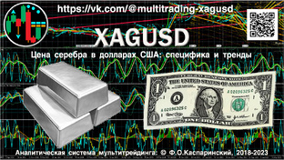 XAGUSD: специфика и стратегические тренды