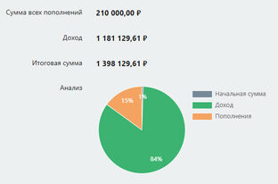 Полезное