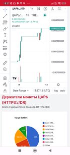 АНО центр БЛИЗНЕЦЫ