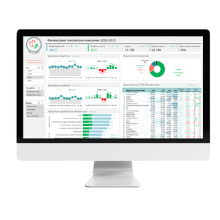 Дашборды — интерактивные отчеты в Excel