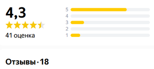 «Выбор без рекламы: техника и отзывы»