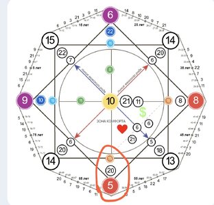 Кармические хвосты 
