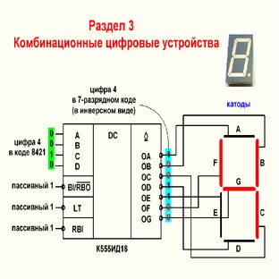 Раздел 3. Комбинационные цифровые устройства