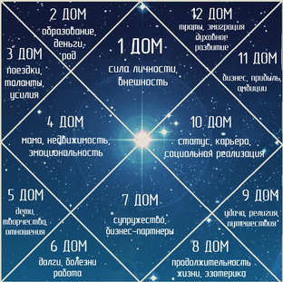 Натальная карта