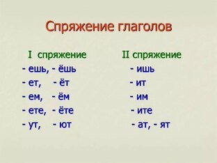 СПРЯЖЕНИЕ глаголов ПРОСТЫМ языком