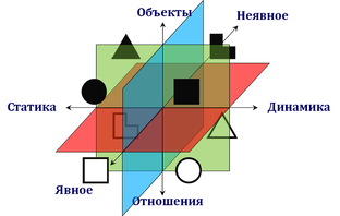 3. Признаки аспектов информации