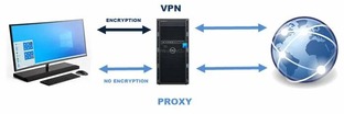 VPN и Proxy