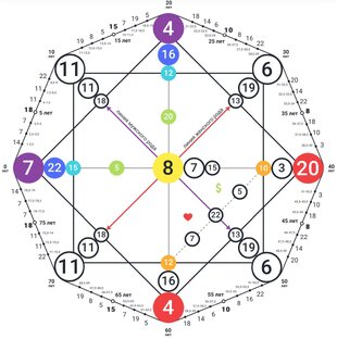 Матрица Судьбы