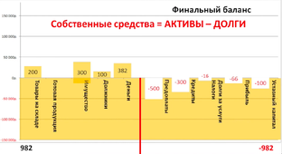 Управленческий учёт и планирование на малом предприятии