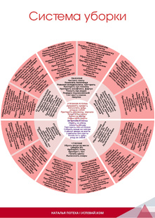 Марафон уборки 2026 🍀